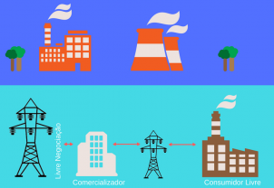 Mercado Livre de Energia